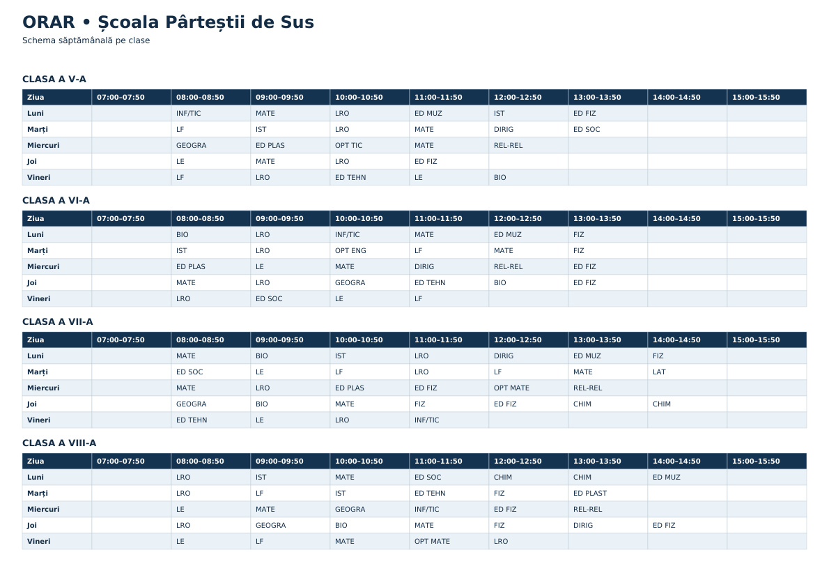 Schema orară – Pârteștii de Sus