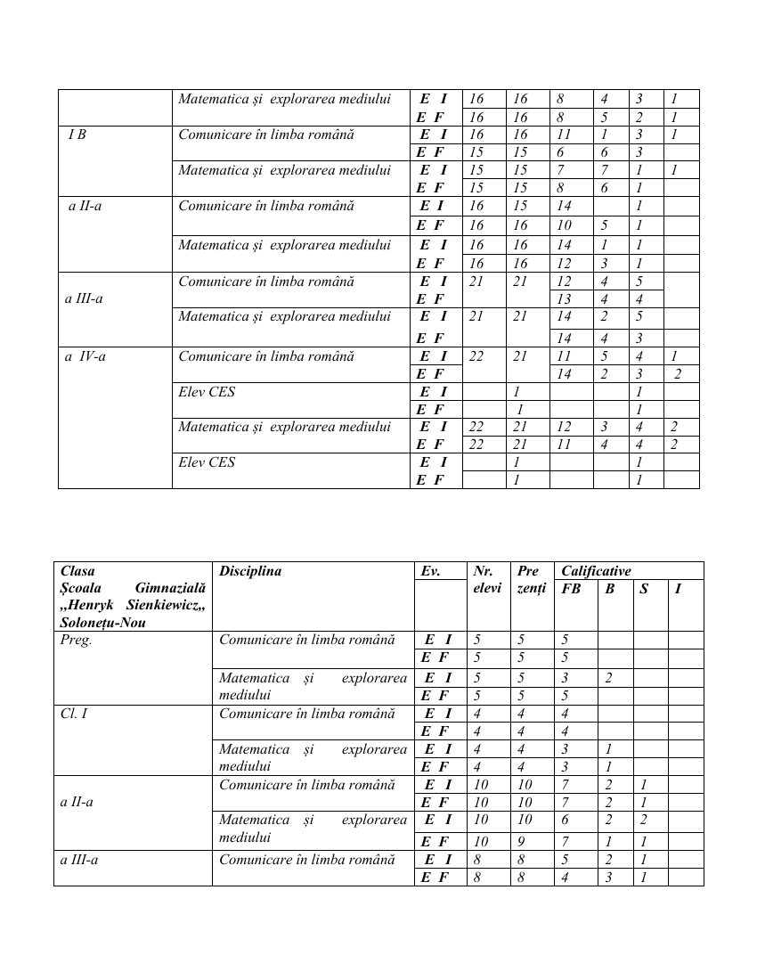 Raport analiză 2025–2026 – pagina 19