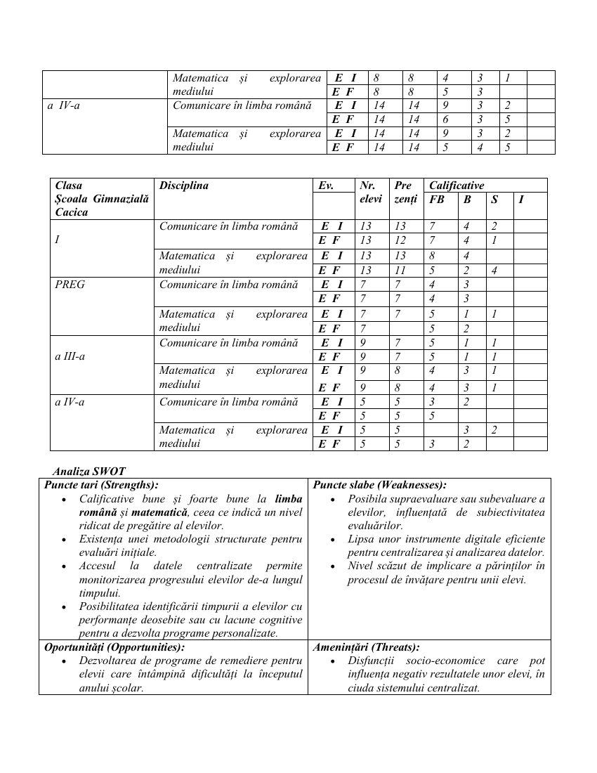 Raport analiză 2025–2026 – pagina 20