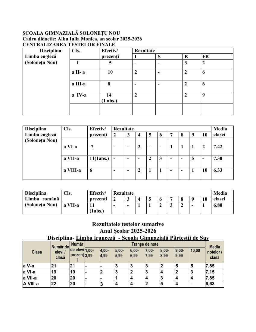 Raport analiză 2025–2026 – pagina 36