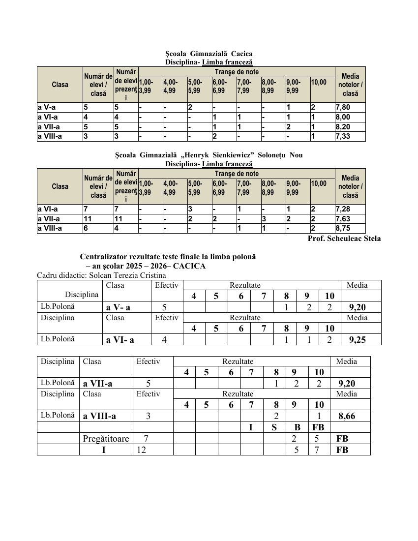 Raport analiză 2025–2026 – pagina 37