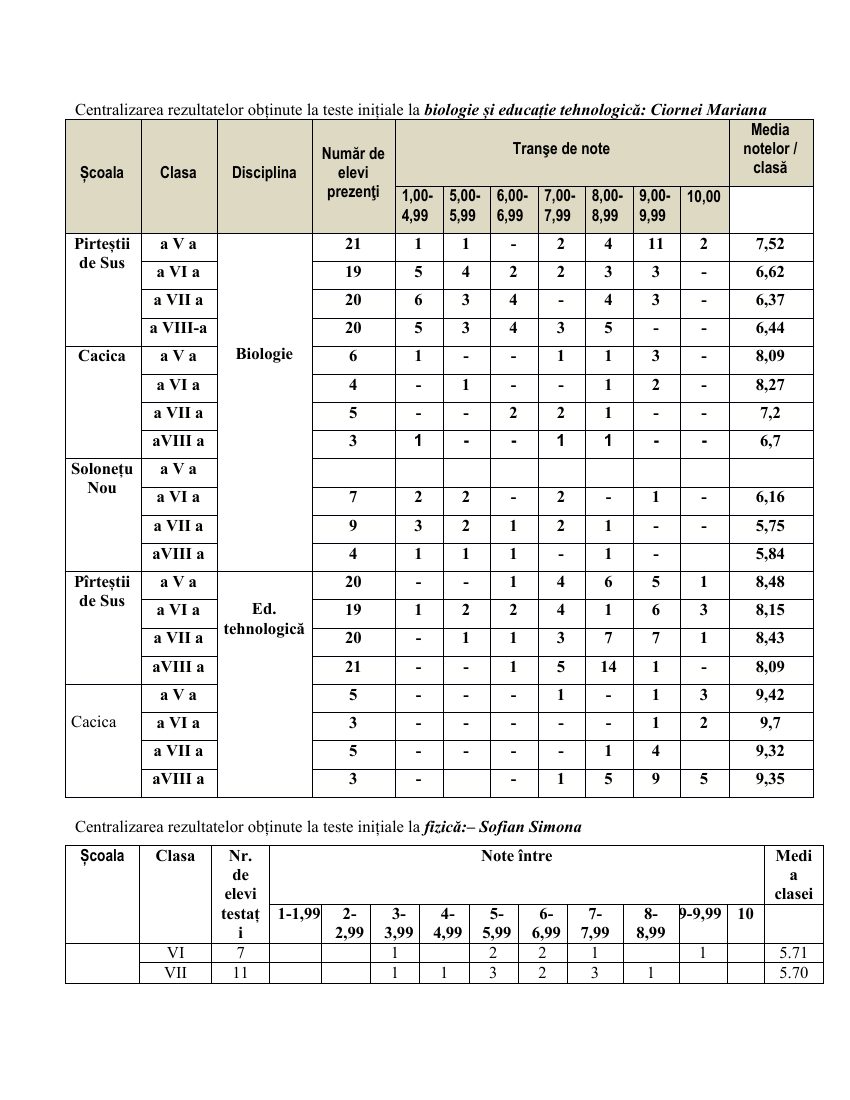 Raport analiză 2025–2026 – pagina 45
