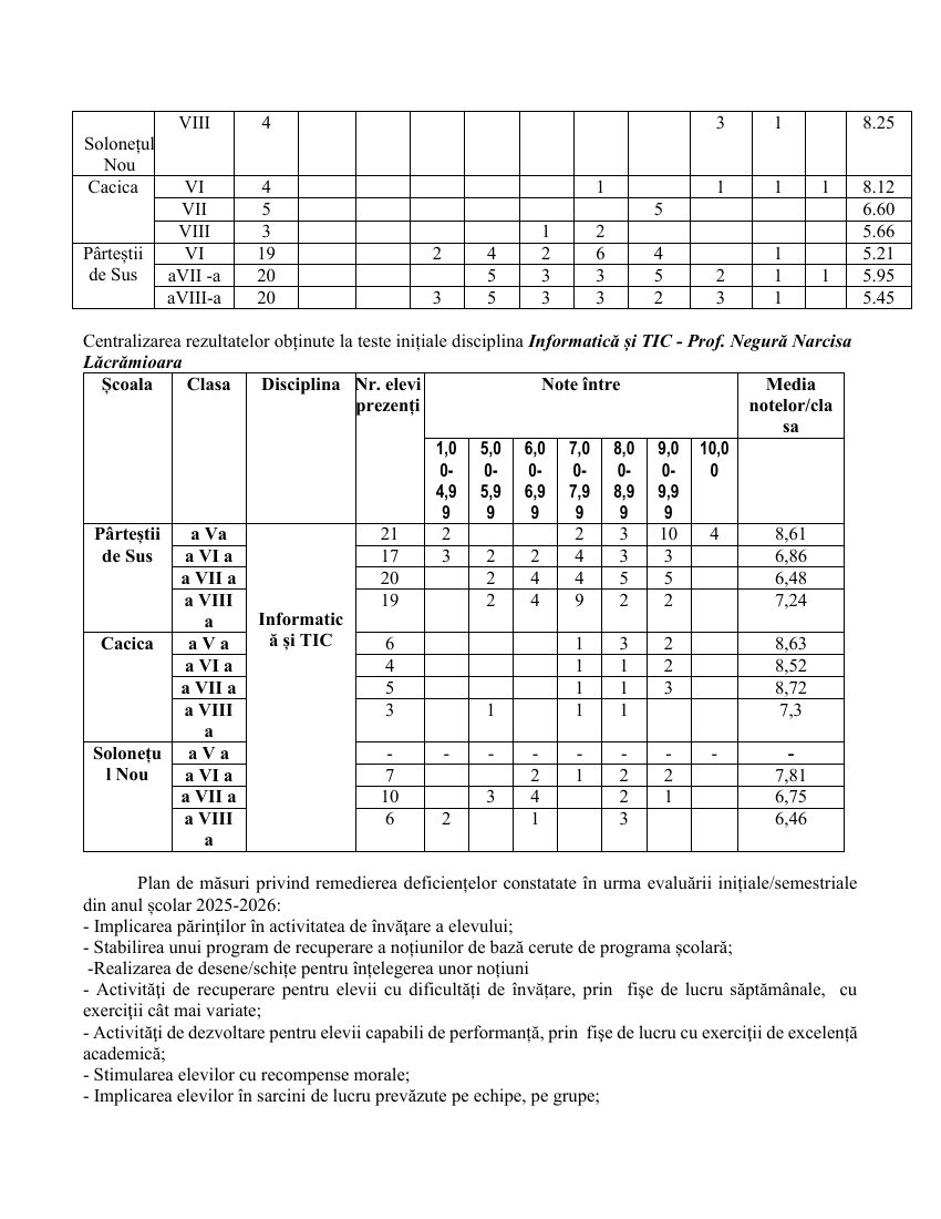 Raport analiză 2025–2026 – pagina 46
