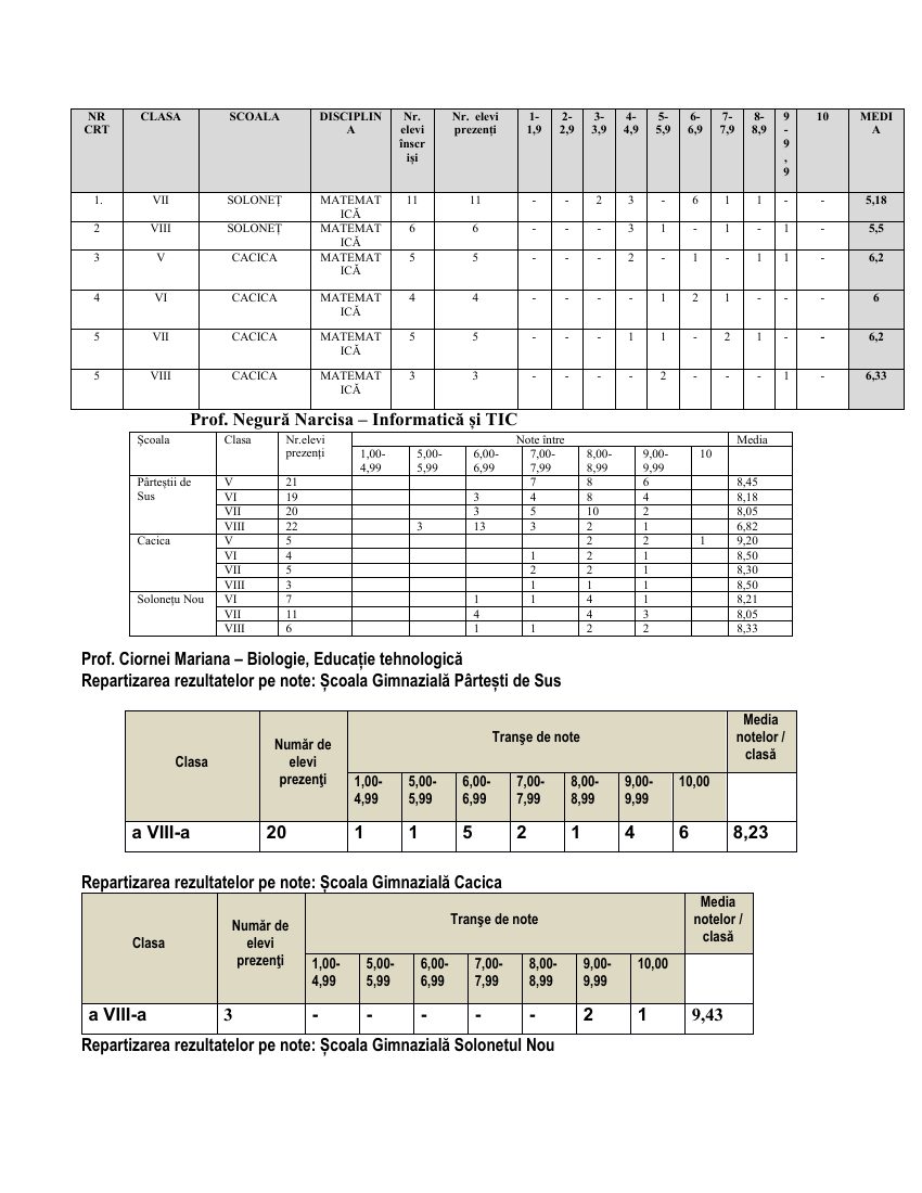 Raport analiză 2025–2026 – pagina 50