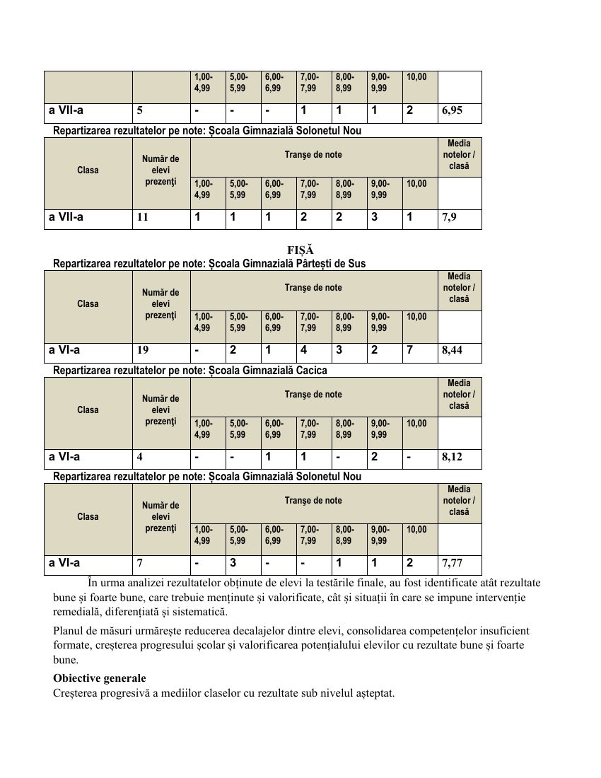 Raport analiză 2025–2026 – pagina 52