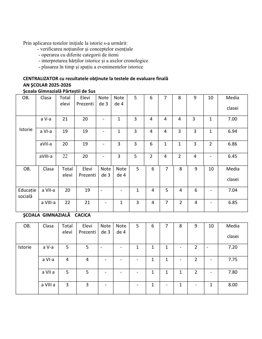 Raport analiză 2025–2026 – pagina 66